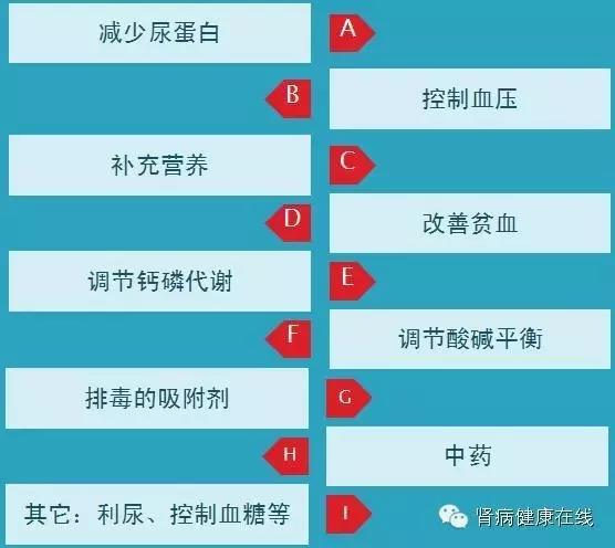 得了慢性肾衰怎么办？四个方法远离透析