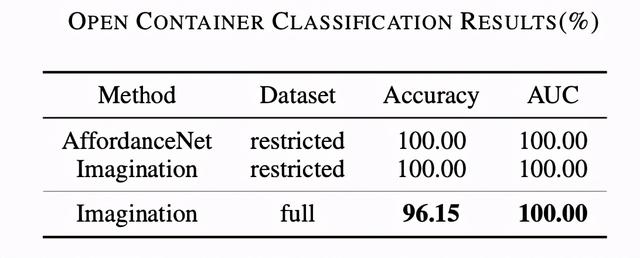 机器人是怎么知道如何抓握杯子的？
