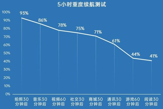 OPPO A53测评：5G只是开胃菜 平价也能很全面