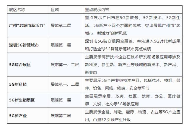 2020世界5G大会展览预约指南