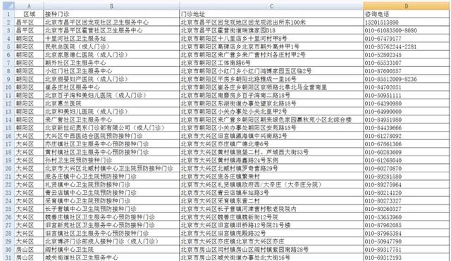 疫苗|国产HPV疫苗预约不上？北京最全接种点清单，请查收