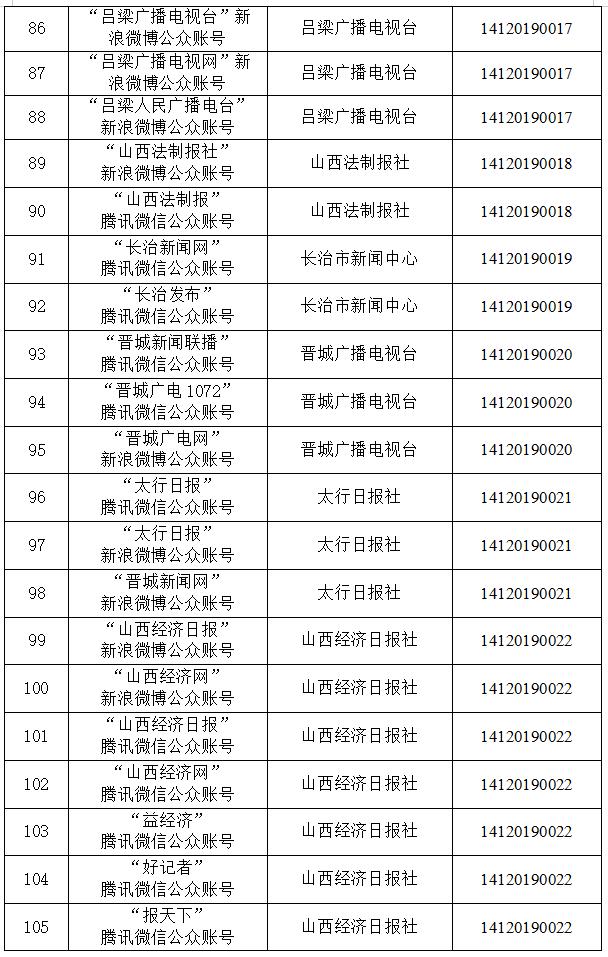 黄河新闻网吕梁频道▲山西省新审批3家互联网新闻信息服务许可单位