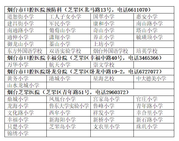 封闭|芝罘区2019级小学生家长注意啦！免费窝沟封闭项目7月10日启动