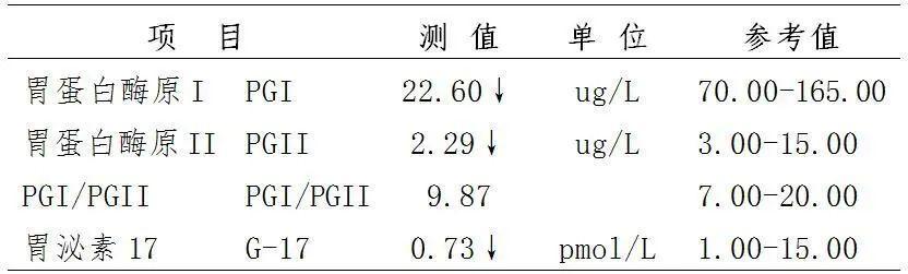 医生，我是萎缩性胃炎伴肠化，是不是离胃癌不远了？