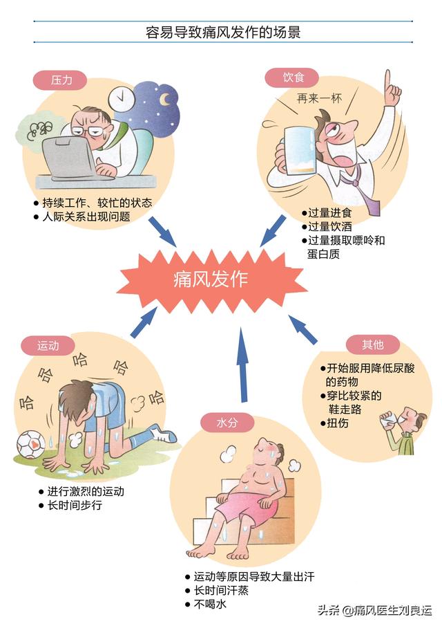 解锁降尿酸治疗后痛风发作不止的原因：伪降酸、溶晶痛和不良生活