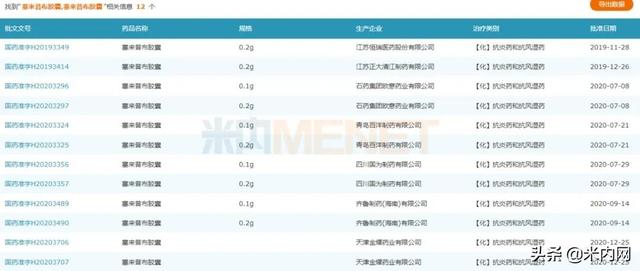 石药、齐鲁……抢食10亿抗炎抗风湿药！9家药企报产