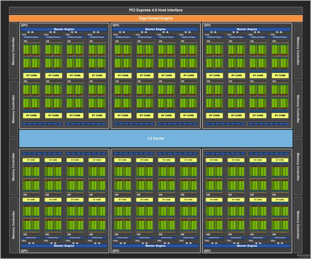 RTX 3070非公首测 比公版低9度 只贵了100