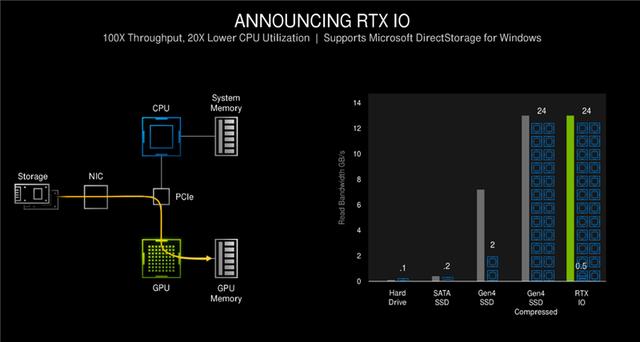 微星倾全力打造的旗舰！微星RTX 3080超龙评测：4K追平RX 6900 XT