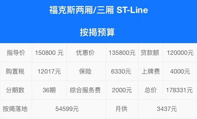 以“猎装”之名卖15.38万 三缸福克斯真值这个价？