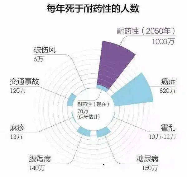 为什么一次“小感冒”却让20岁女孩送进lCU抢救，背后的原因令人震惊…