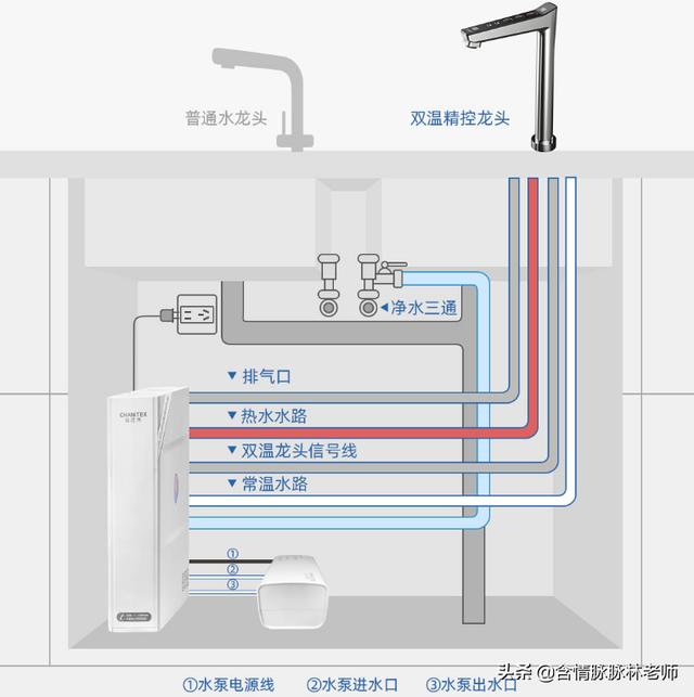 选择净水机的时候，我们需要知道哪些知识？