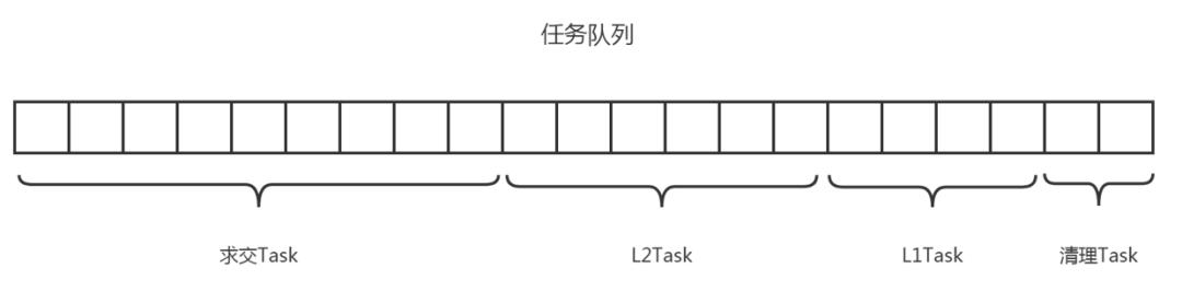 新一代搜索引擎项目 ZeroSearch 设计探索