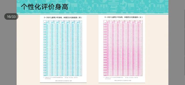 超级宝妈■春暖花开，解读儿童长高的秘密