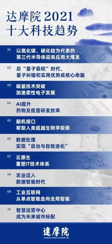 阿里达摩院发布2021十大科技趋势，人类有望借脑机接口超越生物学极限