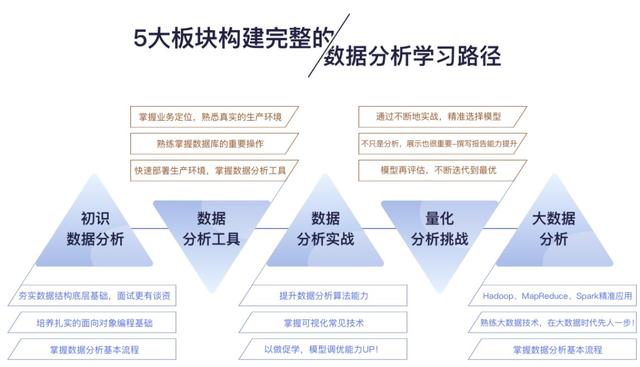 老码农90%的程序员都是瞎努力！这份路线教你成为高手