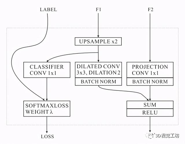 汇总｜实时性语义分割算法