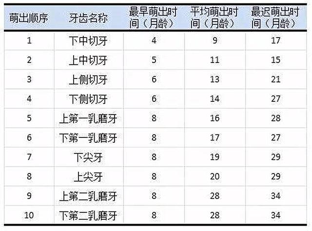 天使宝贝@小宝宝出牙早晚差在哪里？这些带娃的小细节，值得家长注意一下