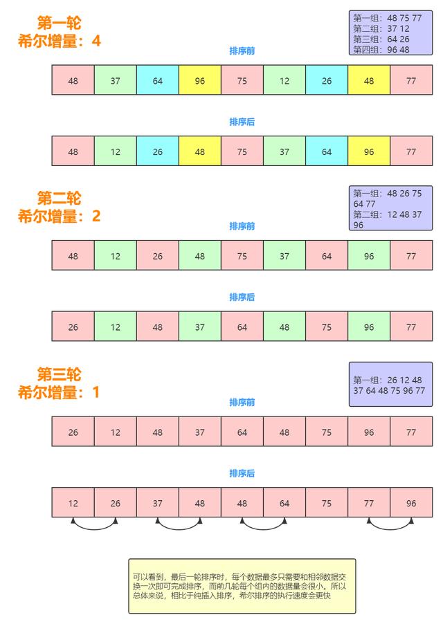 1T数据快速排序！十种经典排序算法总结