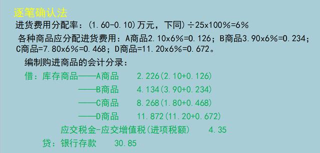 电商老板：你连电商特殊销售账务处理都不懂，那你还是另谋高就吧