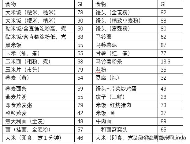 2型糖尿病人如何管住嘴，迈开腿？（二）