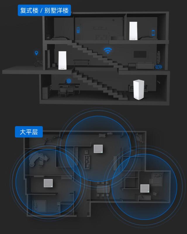 WiFi 6组网，打造全屋无线网络：领势MX8400路由器