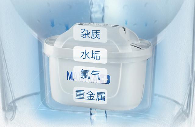 超级宝妈▲让孩子爱上喝水的秘密！德国创新滤水壶，一倒过滤杂质改善口感！