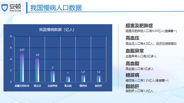 安顿是一种必要的健康生活管理方式