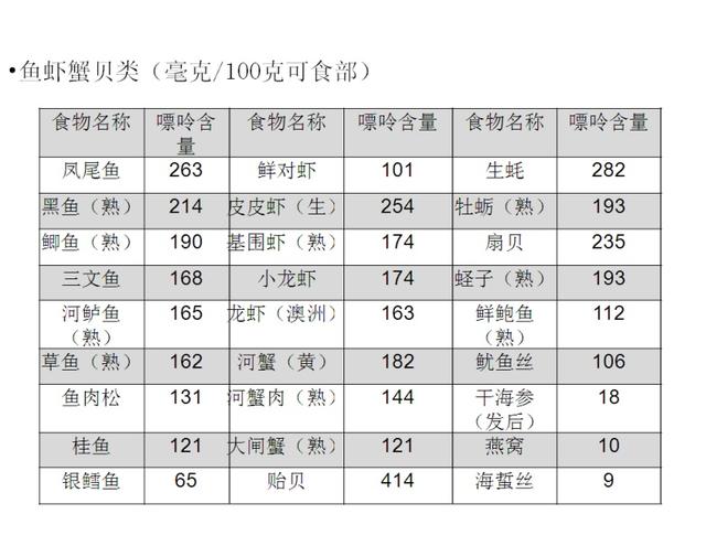 痛风|春节吃吃喝喝，当心TA来“拜年”