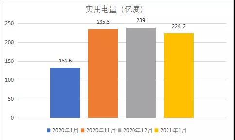 公司|震惊！广东1月份超三成售电公司亏损