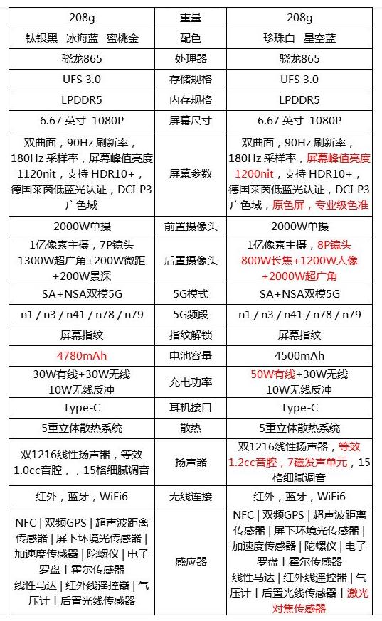 上手老款神机小米10,5大优点现在看来还很香，双十一有惊喜