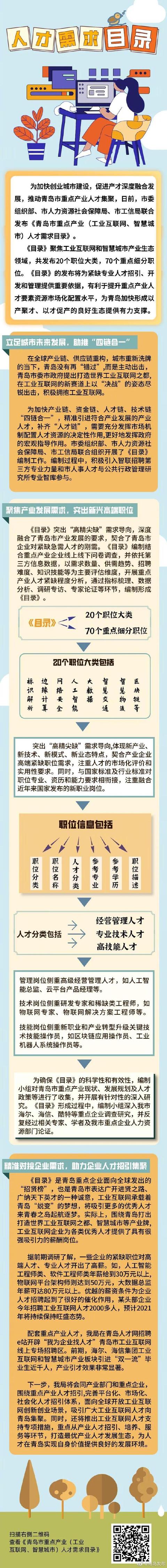 发布|这些工业互联网人才“吃香”，最高年薪80万 青岛发布重点产业人才需求目录