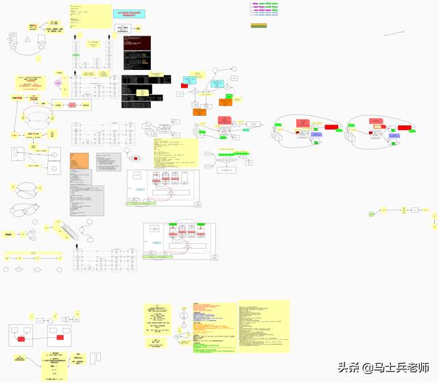 负载均衡+设计模式+Redis+Spring+简历模板，精选