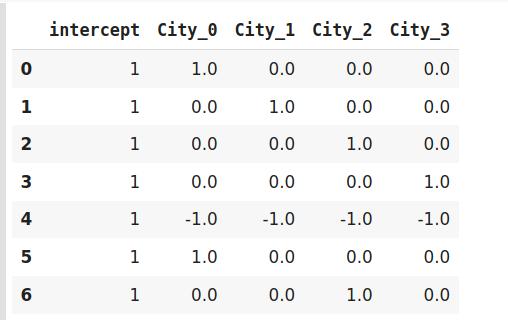 关于分类数据编码所需了解的所有信息（使用Python代码）