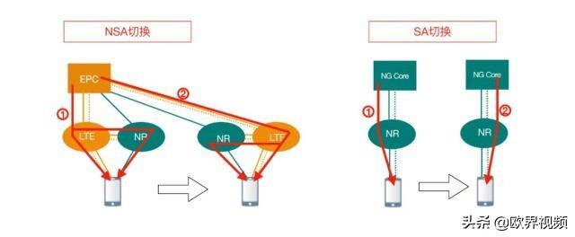 河南5G建设迈出重要一步，独立组网！移动5G正式商用