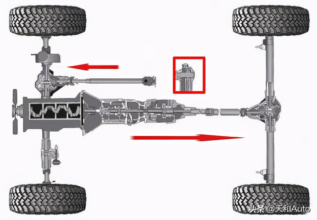 四驱汽车「分动箱·差速器」类型与特点解析