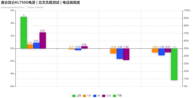 鑫谷昆仑KL750G电源评测：可信赖的主流级产品