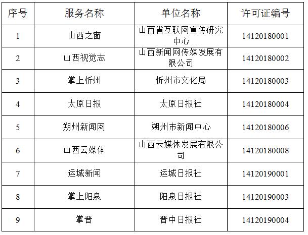 黄河新闻网吕梁频道▲山西省新审批3家互联网新闻信息服务许可单位