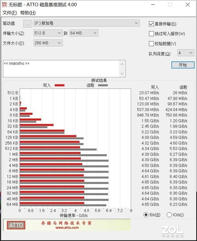 WD_BLACK AN1500扩展卡型SSD评测：PCIe 3.0平台突破6.5GB/s