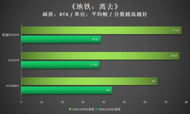 影驰RTX3070显卡评测：实力过硬的潮玩新装备