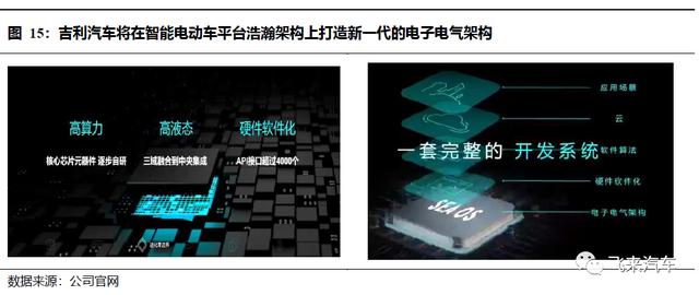 赚钱能力比传统汽车高2个档次，国产新能源车龙头的价值理应重估