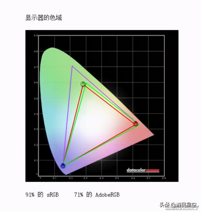 超薄高颜值的游戏本黑马 荣耀猎人游戏本V700评测