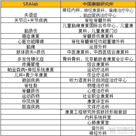 美国新闻与世界报道|中美标杆康复医院PK，中国标准制定、人才培养尚需完善