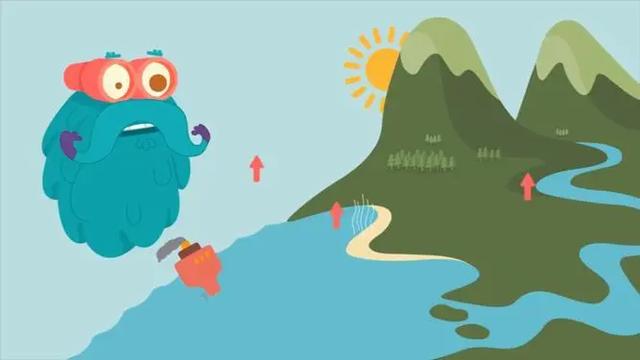 「超级宝妈」世界水日｜用绘本和纪录片让“水科普”变得好玩又有趣~