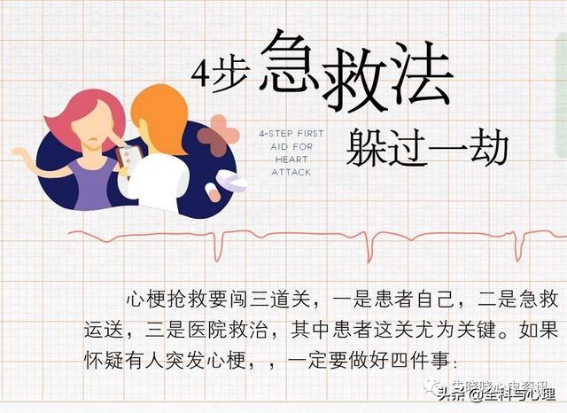 心肌梗死发作如何识别，如何自救？（附心梗地图）