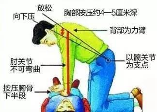 按压|技多不压身，这些夏季常用的急救知识，赶紧学起来吧