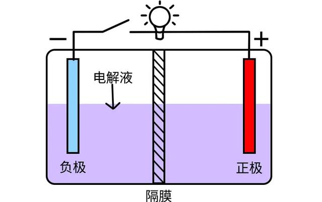 国产手机都能15分钟充满电了，为什么电动车还要2小时？