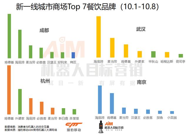 猎豹移动机器人大数据：疫后首个长假近4亿人次涌入商场，他们到底在逛什么？