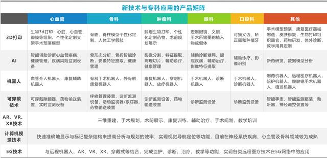 为中国医疗健康产业护航，“医工结合”的机会和趋势在哪里？