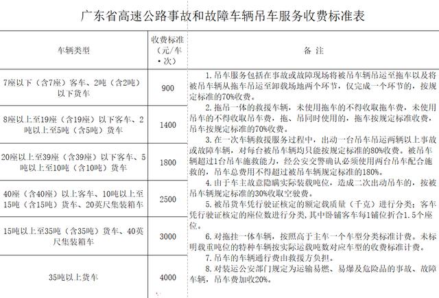 车在高速上坏了，该请4s店拖车，还是请保险公司