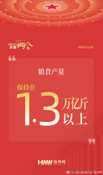 中国加油|收藏！六张图了解2021年中国发展主要预期目标
